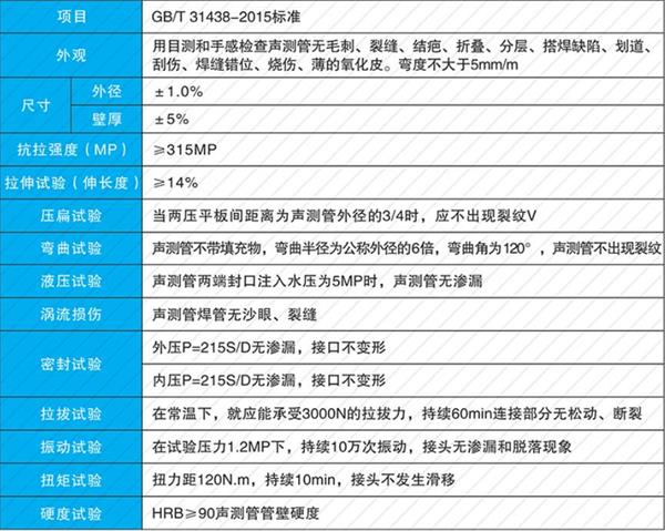 无锡套筒式声测管加工产品性能参数